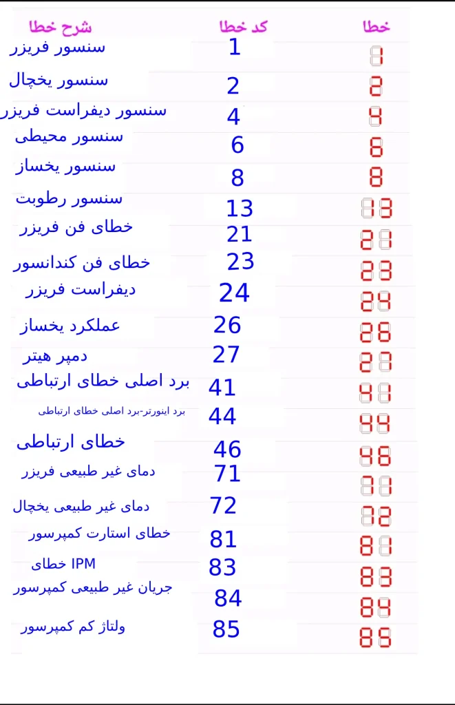 ارور و خطای صفحه نمایشگر یخچال