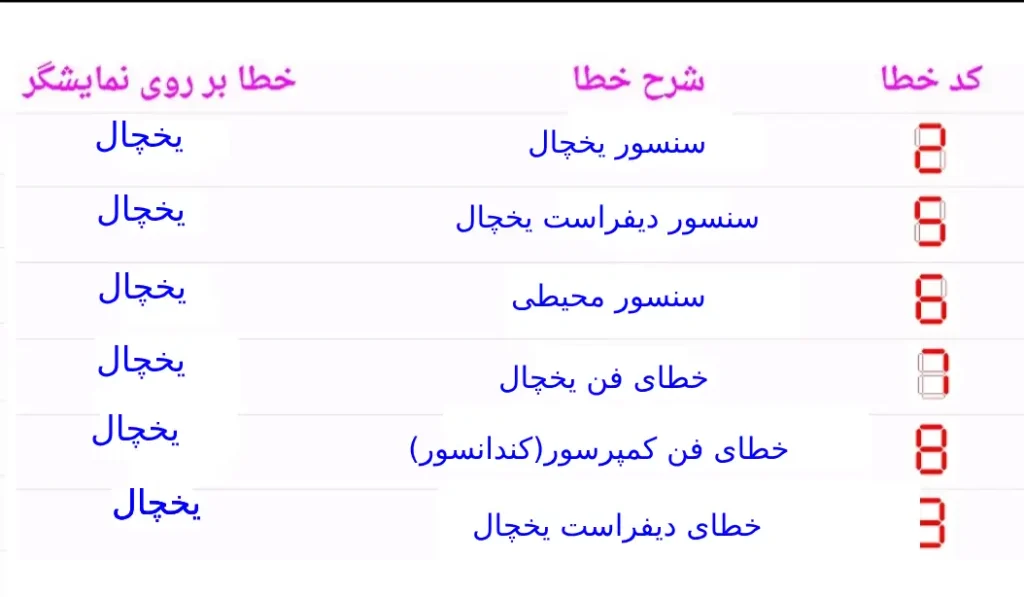 ارور و خطای نمایشگر ساید سامسونگ