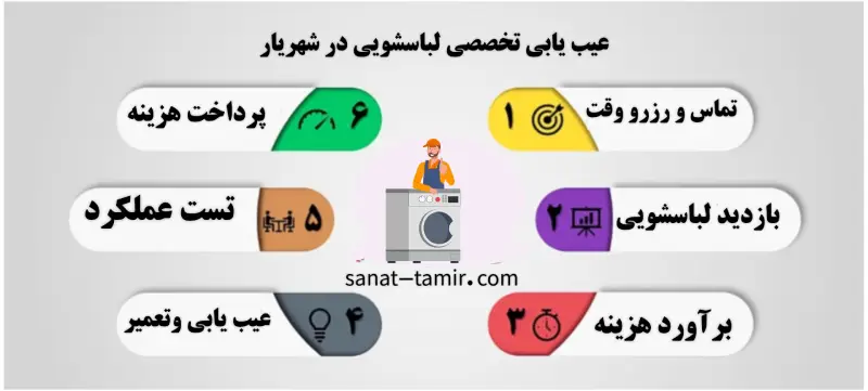 عیب یابی تخصصی لباسشویی در شهریار