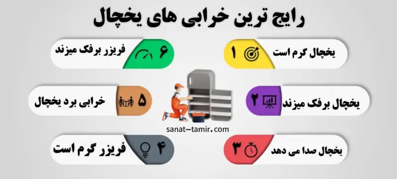 رایج-ترین-خرابی-های-یخچال (1)